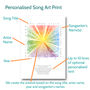 Personalised Favourite Song Abstract Art Music Print, thumbnail 2 of 12