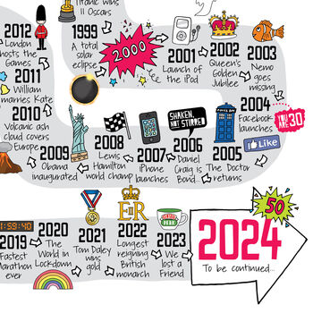 50th Birthday Personalised Print ‘Road To 50’, 4 of 5