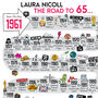 65th Birthday Personalised Print The Road To 65, thumbnail 3 of 10