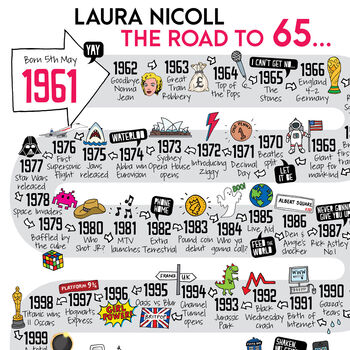 65th Birthday Personalised Print The Road To 65, 3 of 10