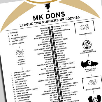 Mk Dons 2025–26 League Two Runners Up Poster, 2 of 2