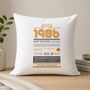 Personalised 40th Birthday Gift Cushion, thumbnail 2 of 11