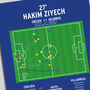 Hakim Ziyech Super Cup 2021 Chelsea Print, thumbnail 4 of 4