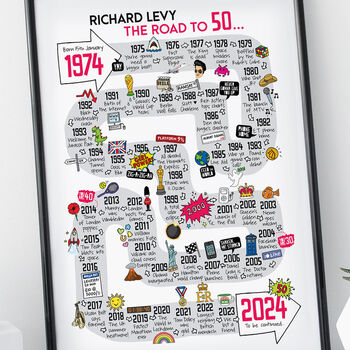 50th Birthday Personalised Print ‘Road To 50’, 5 of 5