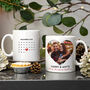 Couple's First Christmas Together Photo Mug, thumbnail 1 of 2