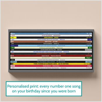 16th Birthday Music Print Number Ones Since 2009 Personalised, 4 of 8