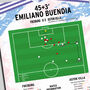 Emiliano Buendia Goal Europa League Final 2026 Aston Villa Print, thumbnail 4 of 4