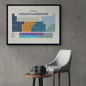 World Mountains Periodic Table Art Print, 3 of 9