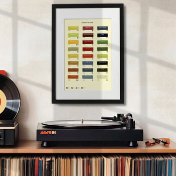 50th Birthday Gift Colours Of 1975 Customized, 6 of 9