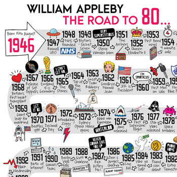 80th Birthday Personalised Print The Road To 80, 2 of 12