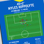 Myles Hippolyte Goal League Two Play–Off Final 2025 Afc Wimbledon Print, thumbnail 2 of 2