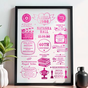 Personalised 40th Birthday Facts Print, 6 of 6