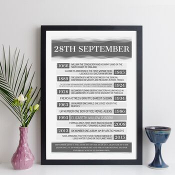 Personalised 30th Birthday Print Day You Were Born 1994, 7 of 12