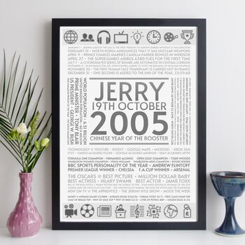 20th Birthday Gift Personalised Year 2005 Facts Print, 8 of 12