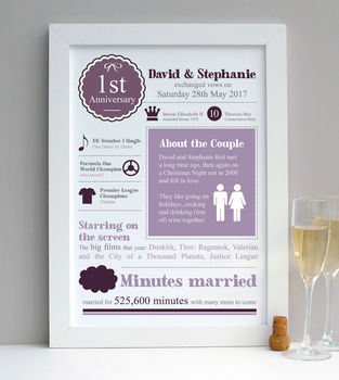 Personalised 1st Anniversary Gift Print, 5 of 7