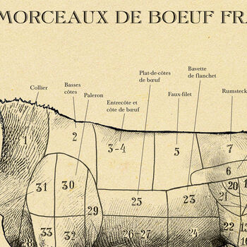 French Beef Cuts Print – Vintage Butcher Cuts Poster, 6 of 12