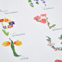 Flower Alphabet Botanical Print, thumbnail 4 of 9