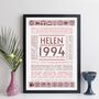 Personalised 30th Birthday Print Year Facts 1994 Gift, thumbnail 8 of 12