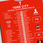 York City 2025–26 National League Winning Poster, thumbnail 2 of 2