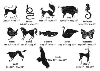 Personalised Celtic Zodiac Birth Animal Family Print, 3 of 4