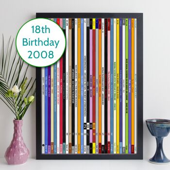 Personalised 18th Birthday Print Music Gift Year 2008, 8 of 8