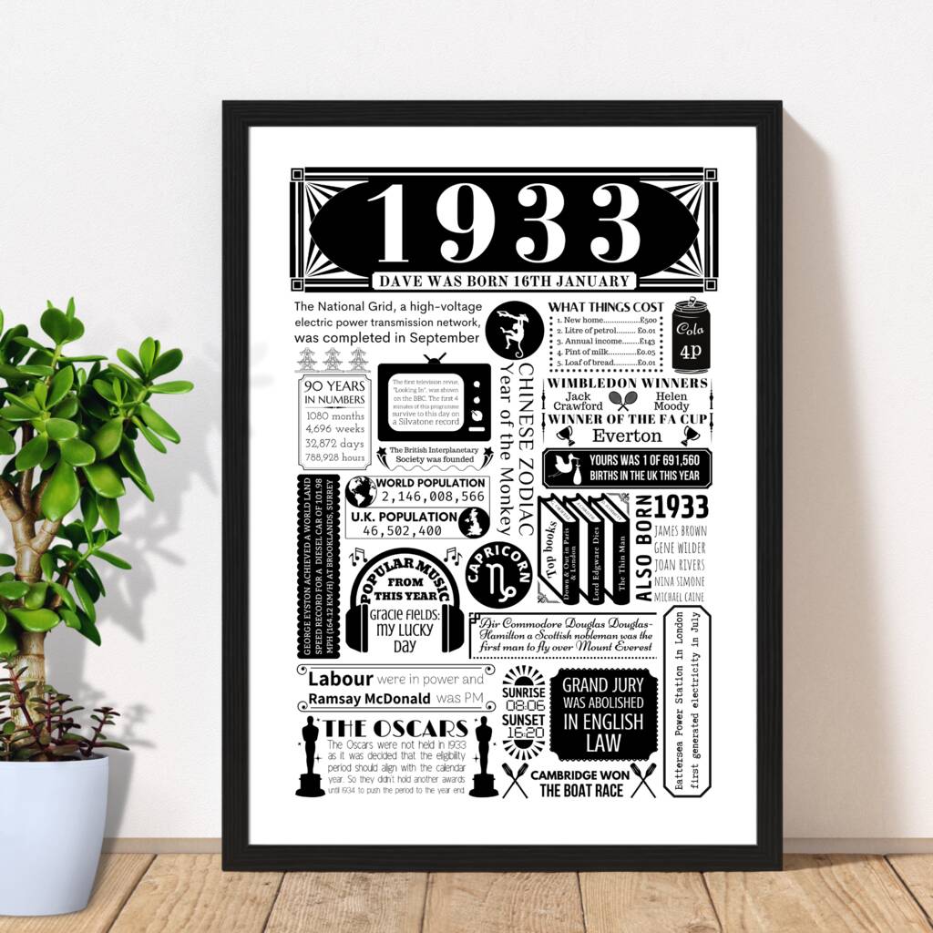 1933 Personalised 90th Birthday Fact Poster, 1 of 9