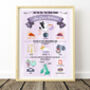 Personalised Newborn Birth Details Print – 10 Colour Options, thumbnail 6 of 11