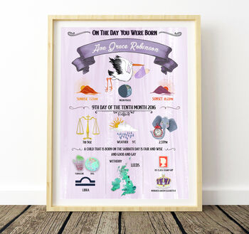Personalised Newborn Birth Details Print – 10 Colour Options, 6 of 11