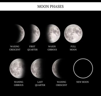 Personalised Our Moon Phases Print Anniversary Gifts, 4 of 8