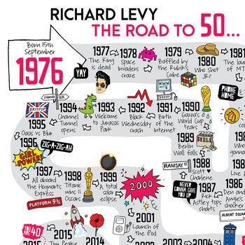 50th Birthday Personalised Print ‘Road To 50’, 3 of 10