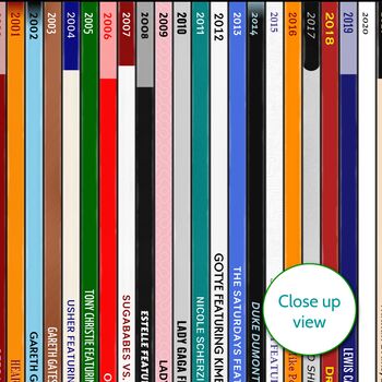 30th Birthday Print Music Number Ones Since 1995, 3 of 10
