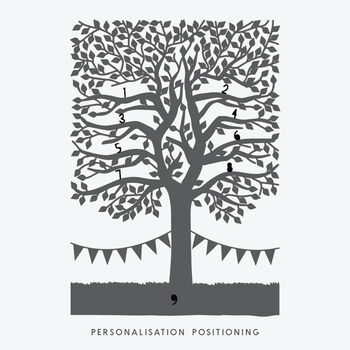 Personalised Family Tree Papercut Or Print, 3 of 5