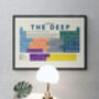 Elements Of The Deep Periodic Table Art Print, thumbnail 4 of 10