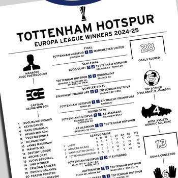 Tottenham Hotspur 2024–25 Europa League Winning Poster, 2 of 2