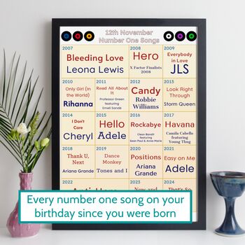 18th Birthday Personalised Print Number One Songs Gift 2007 Music, 12 of 12
