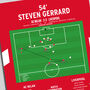 Steven Gerrard Champions League 2005 Liverpool Print, thumbnail 2 of 2