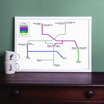 Personalised Family Tree Print, 4 of 7