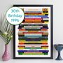30th Birthday Personalised Print Movie Gift 1996, thumbnail 10 of 10