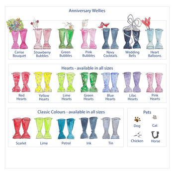 Personalised Anniversary Welly Boot Family Print, 8 of 8