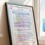 Arsenal Premier League Champions 2026 Commentary Print, thumbnail 1 of 2