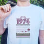 Personalised 50th Birthday Gift 1974 T Shirt, thumbnail 2 of 11