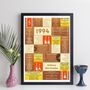 Personalised 30th Birthday Print Music 1994 Year Gift, thumbnail 7 of 12