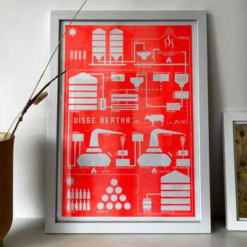 Fluorescent Orange Whisky Infographic Print, 5 of 6