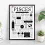 Personalised Pisces Horoscope Star Sign Poster, thumbnail 3 of 9