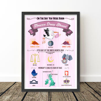 Mauve Pink Newborn Stats Print, 8 of 9