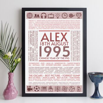 Personalised 30th Birthday Print Year Facts 1995 Gift, 6 of 11