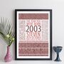 Personalised 21st Birthday Print Year 2003 Facts Gift, thumbnail 10 of 12