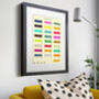 30th Birthday Gift Colours Of 1995 Customized, thumbnail 3 of 9