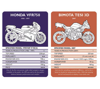 Motorcycle Madness Top Trumps For Grown Ups, 3 of 5