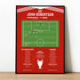 John Robertson Goal – Nottingham Forest Vs Hamburg – European Cup Final 1980 Print, thumbnail 1 of 2